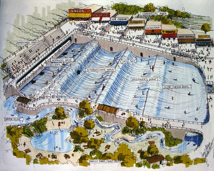 Morey Boogie Land: Proposta para um grande parque aquático usou um efeito cascata para produzir três tipos de ondas |  Ilustração: Craig Libuse